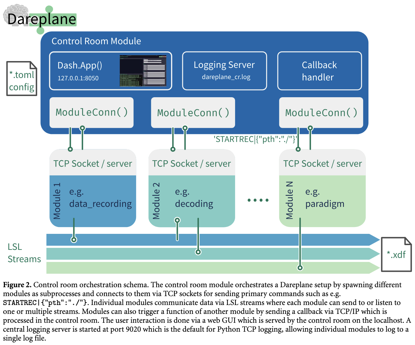 Description and example of intra module communication using PCOMM callbacks.
