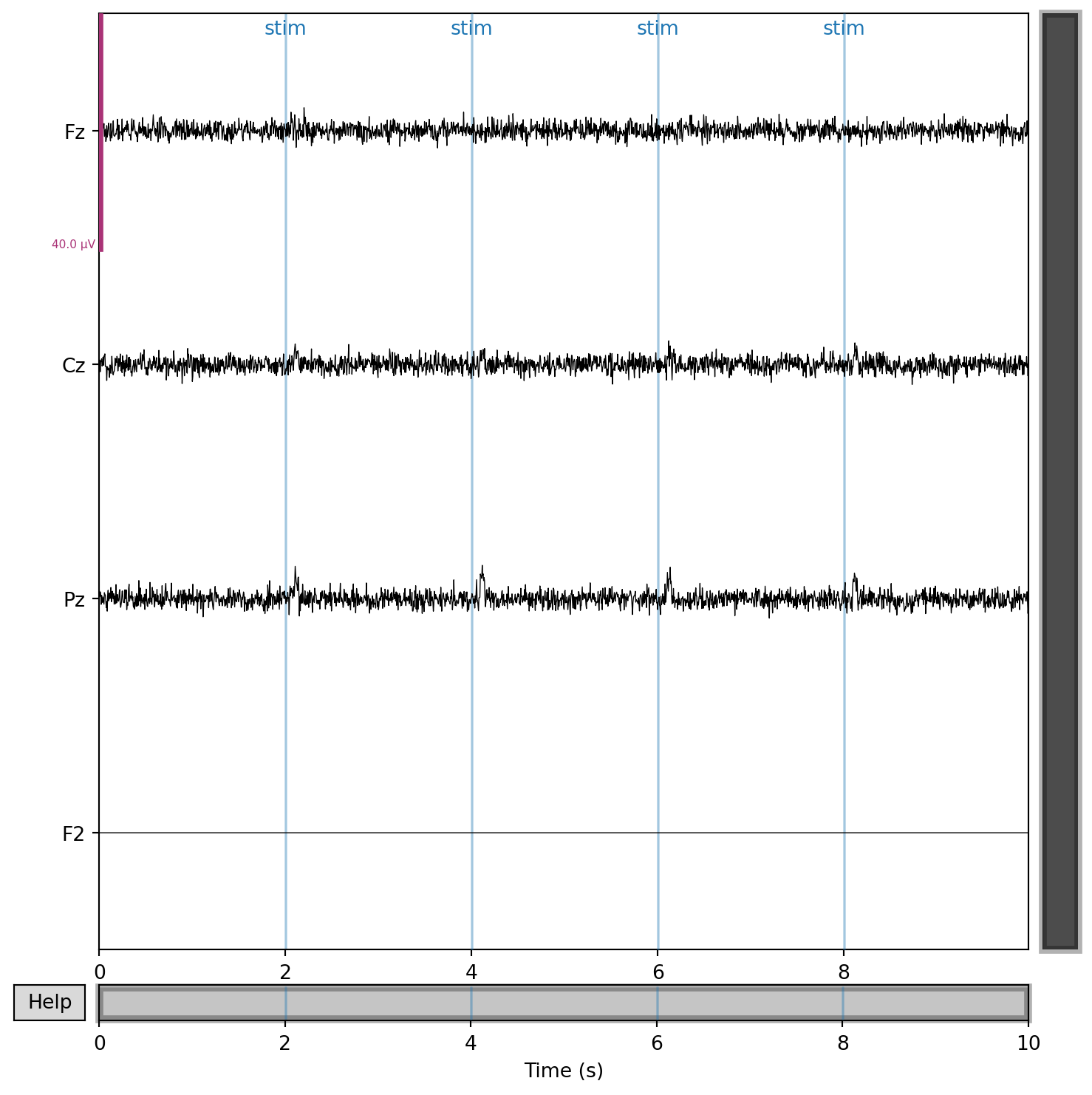 EEG preprocessing for ERP BCI paradigm with MNE-Python – aBCI OSS Example